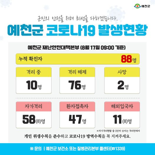 1.예천군 코로나19 발생현황 - 8월 17일 09:00기준